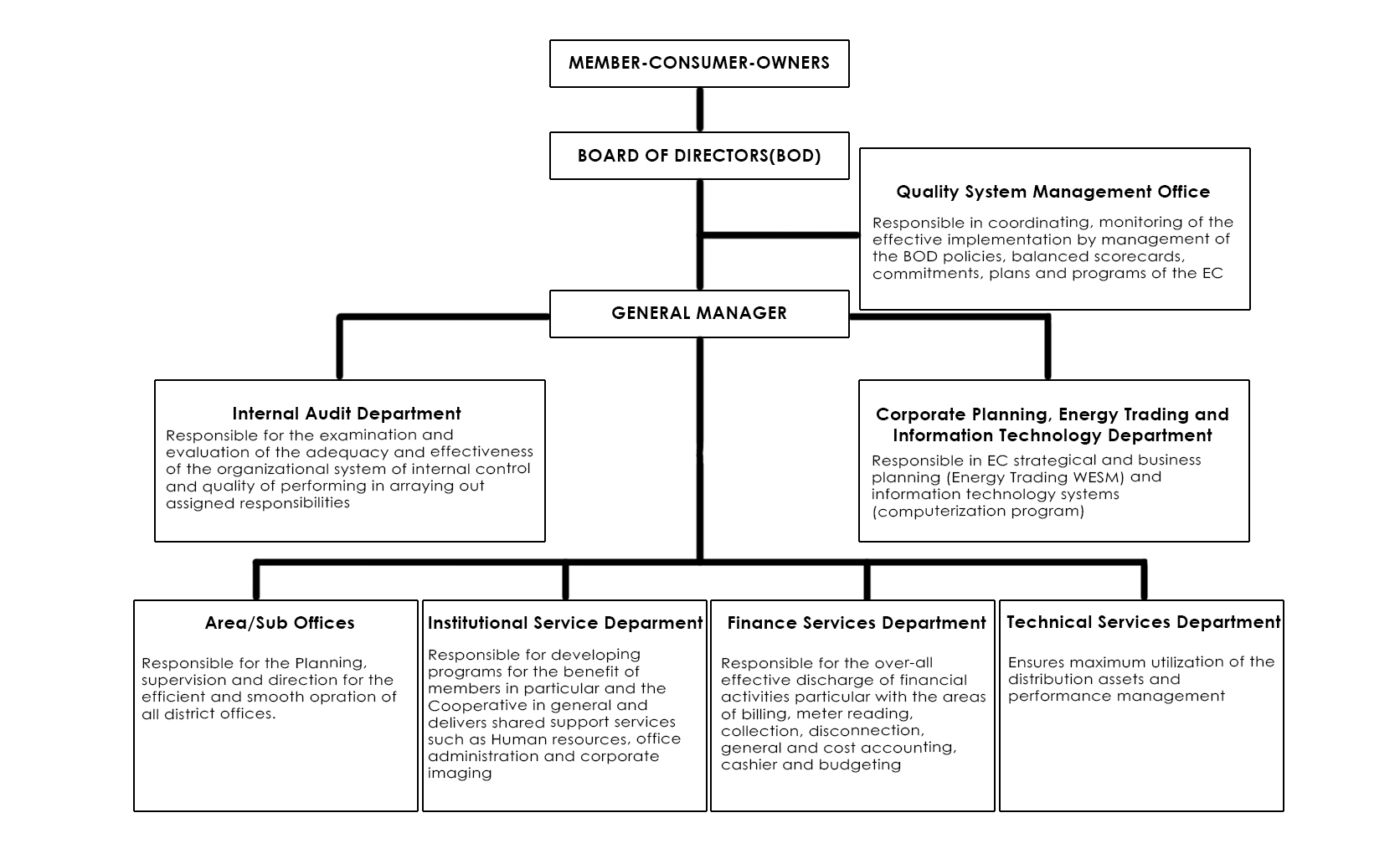 Electric Cooperative